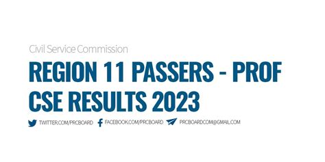 cse passer march 2023|REGION 11 PASSERS: March 2023 Civil Service Exam Results .